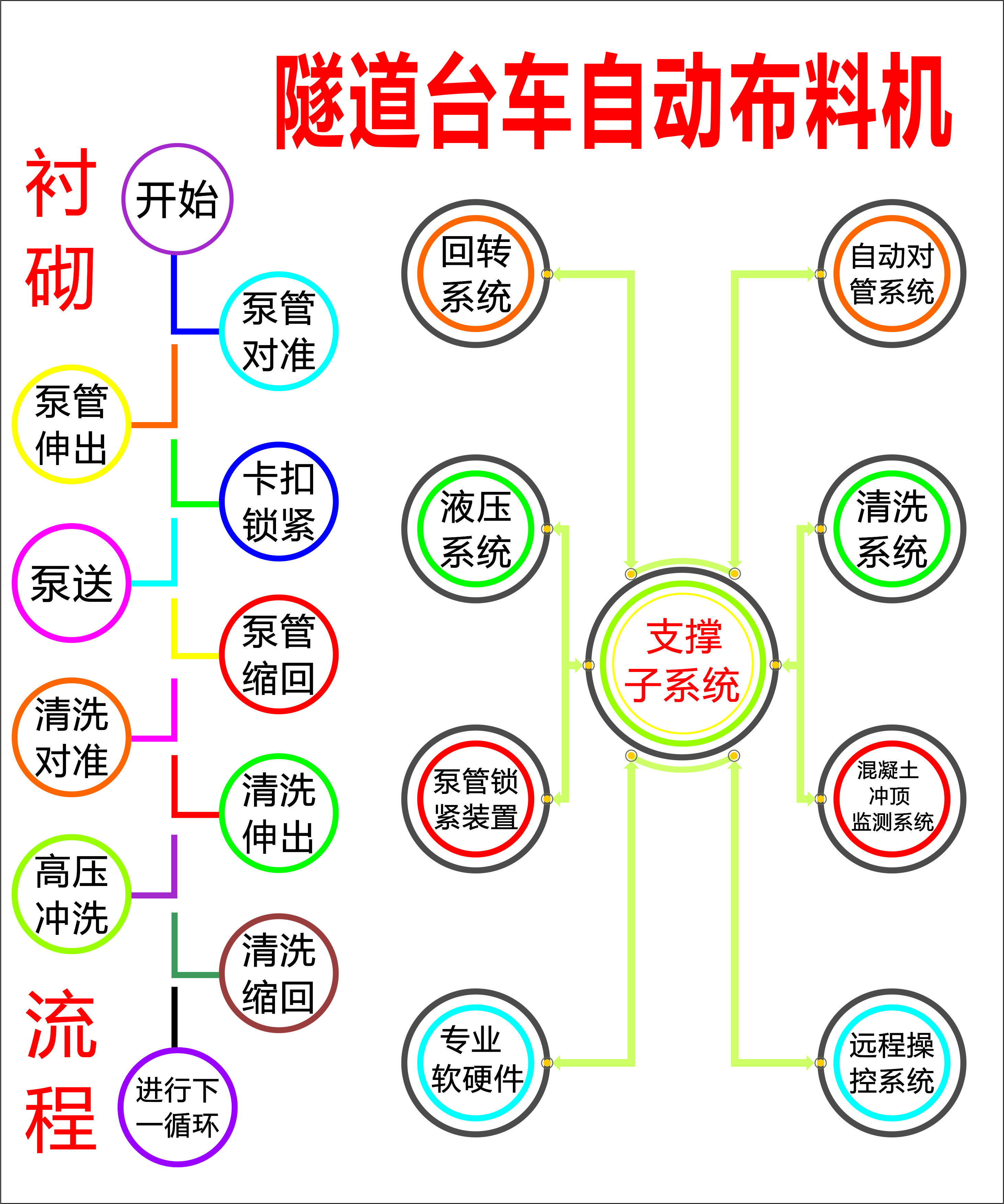 布料機、大型布料機、行走式布料機、圓筒布料機、行走式液壓布料機、移動式液壓布料機、電動布料機、手動布料機、梁場專用液壓布料機